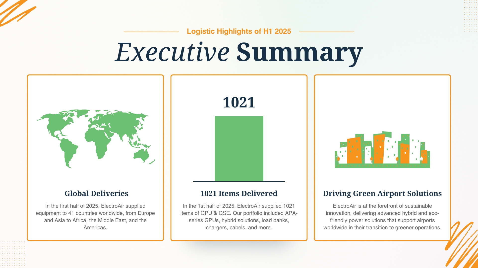 Infographic showing ElectroAir’s global shipments across four continents in H1 2025